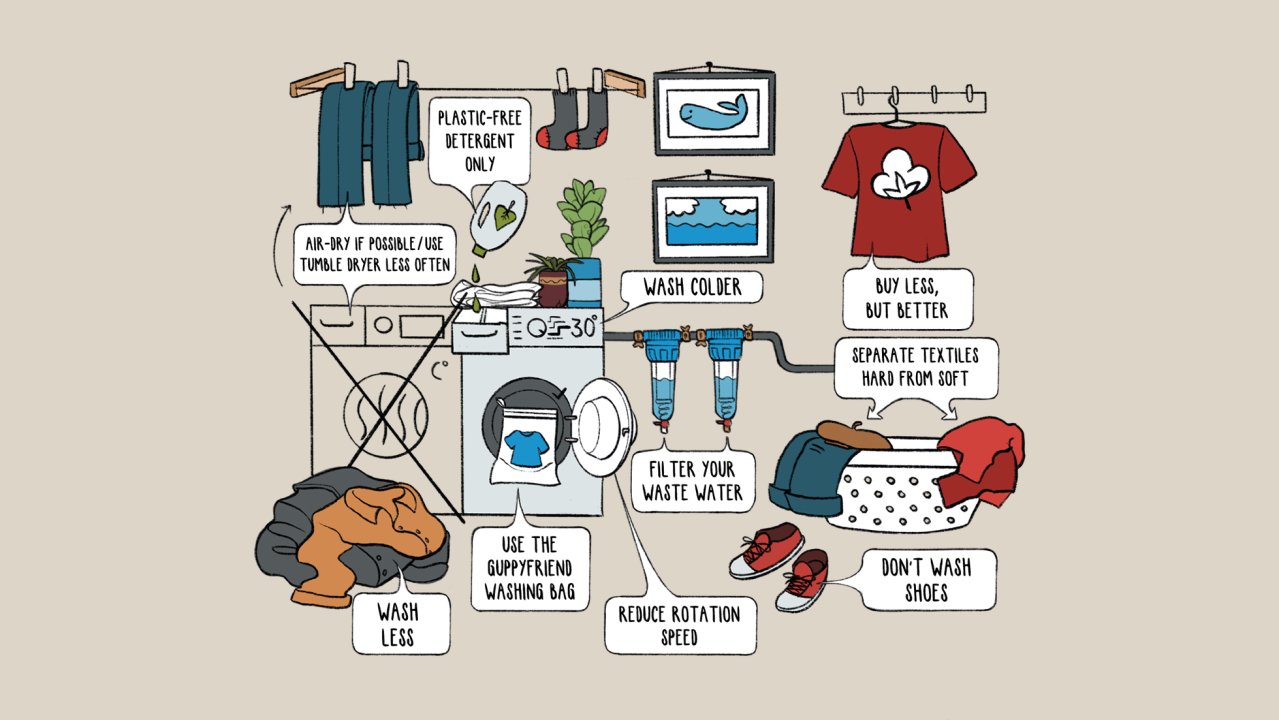 Microplastics in je kleding: de onzichtbare vijand en hoe jij het verschil maakt!